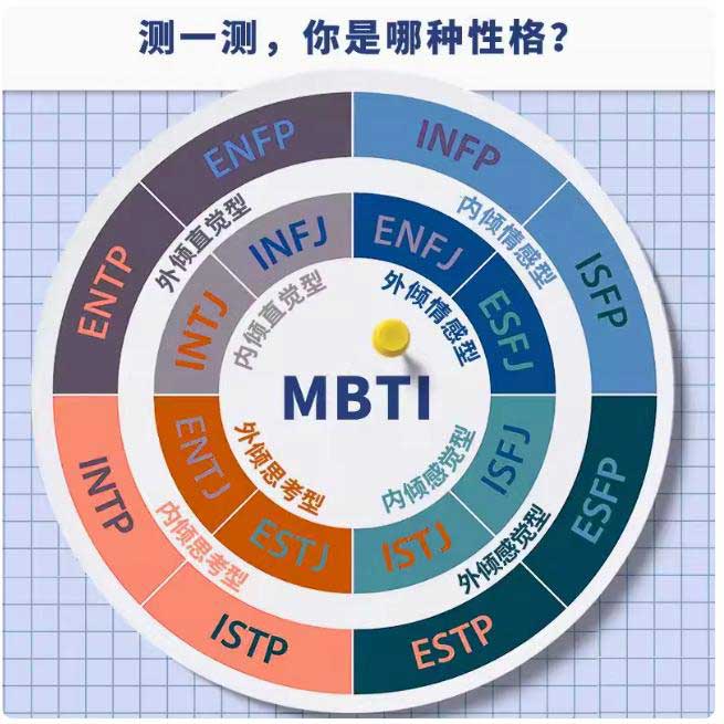 MBTI测试